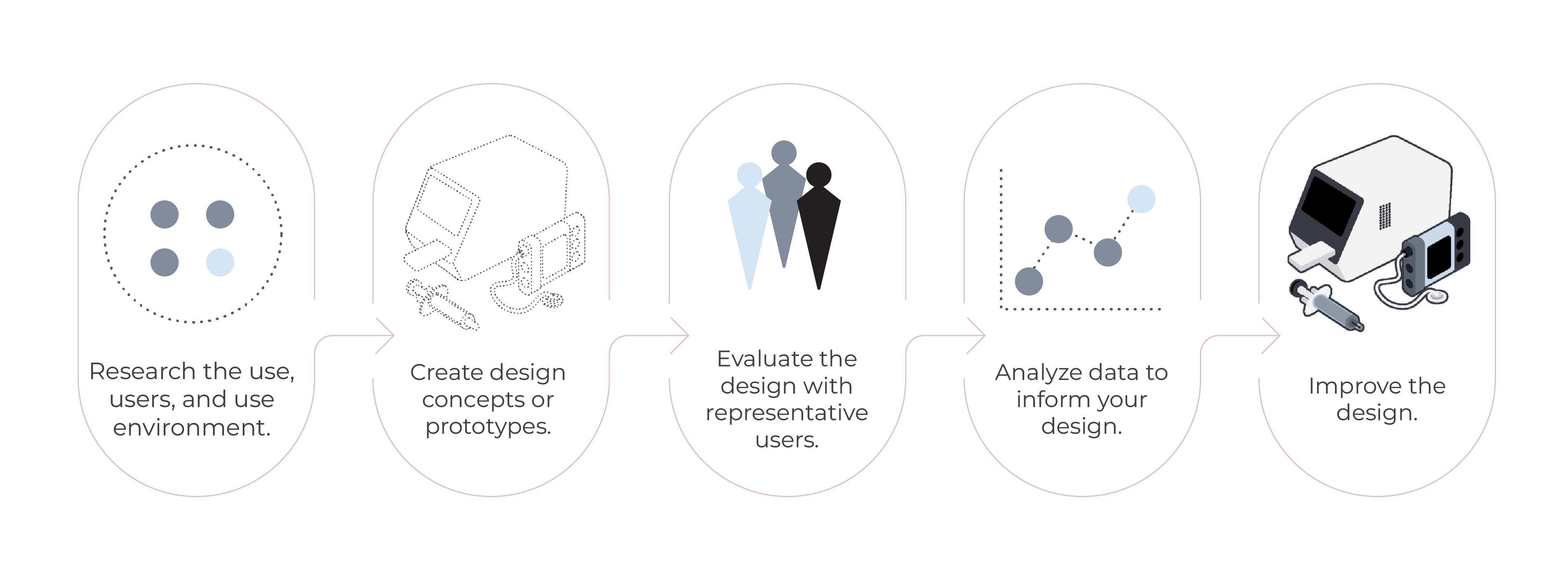 Human Factors Design Consulting Service- formative summative